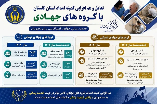 گلستان ما - پرداخت ۱۶ میلیارد برای خدمات جهادی گلستان